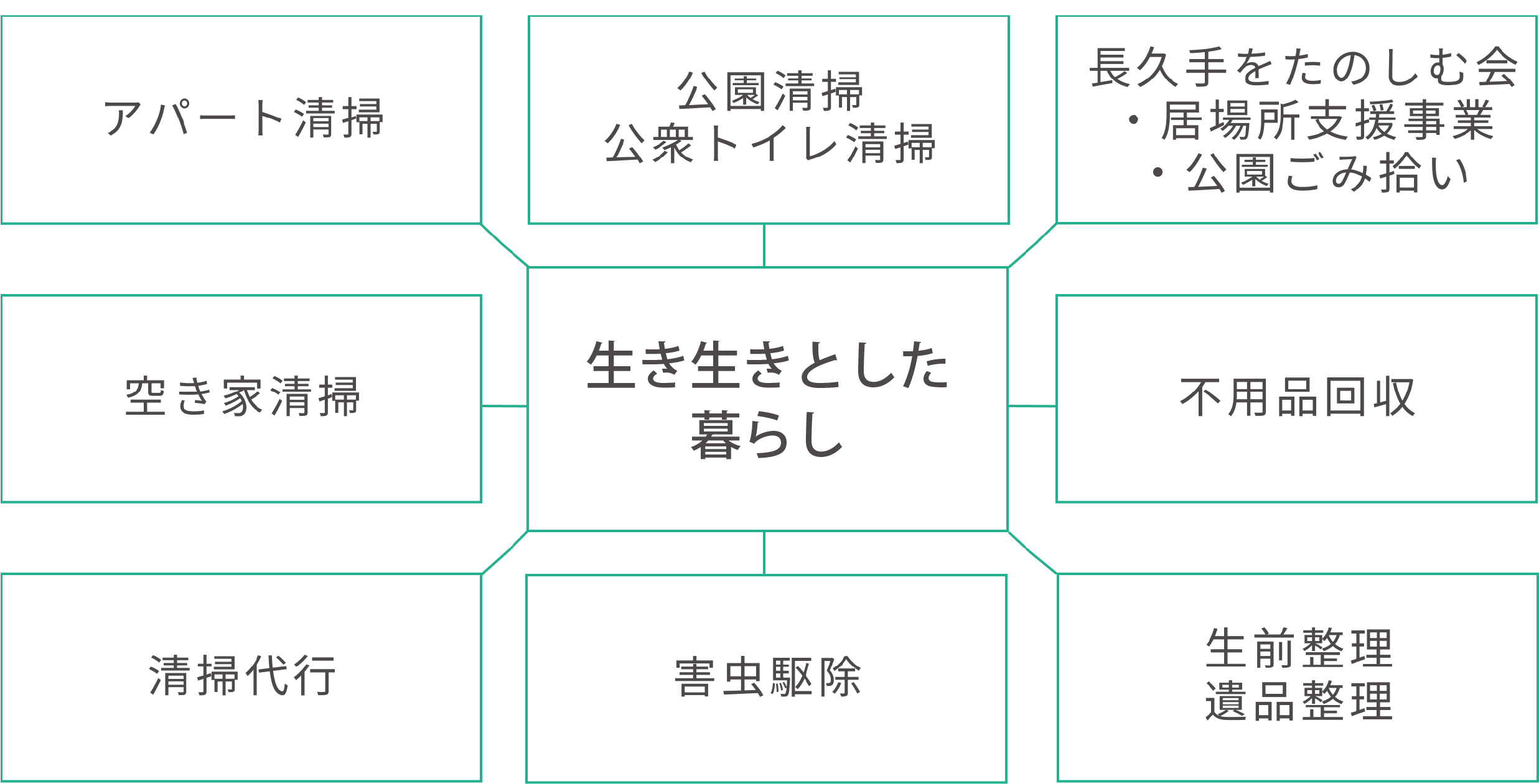 コンセプトマップ